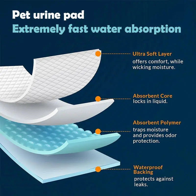 100 17.7"X13" Inch 6-Layer Protective Structure Disposable Absorbent Dog Training Pads - Training Puppy Urine Pads for Super Abs Excel Pets