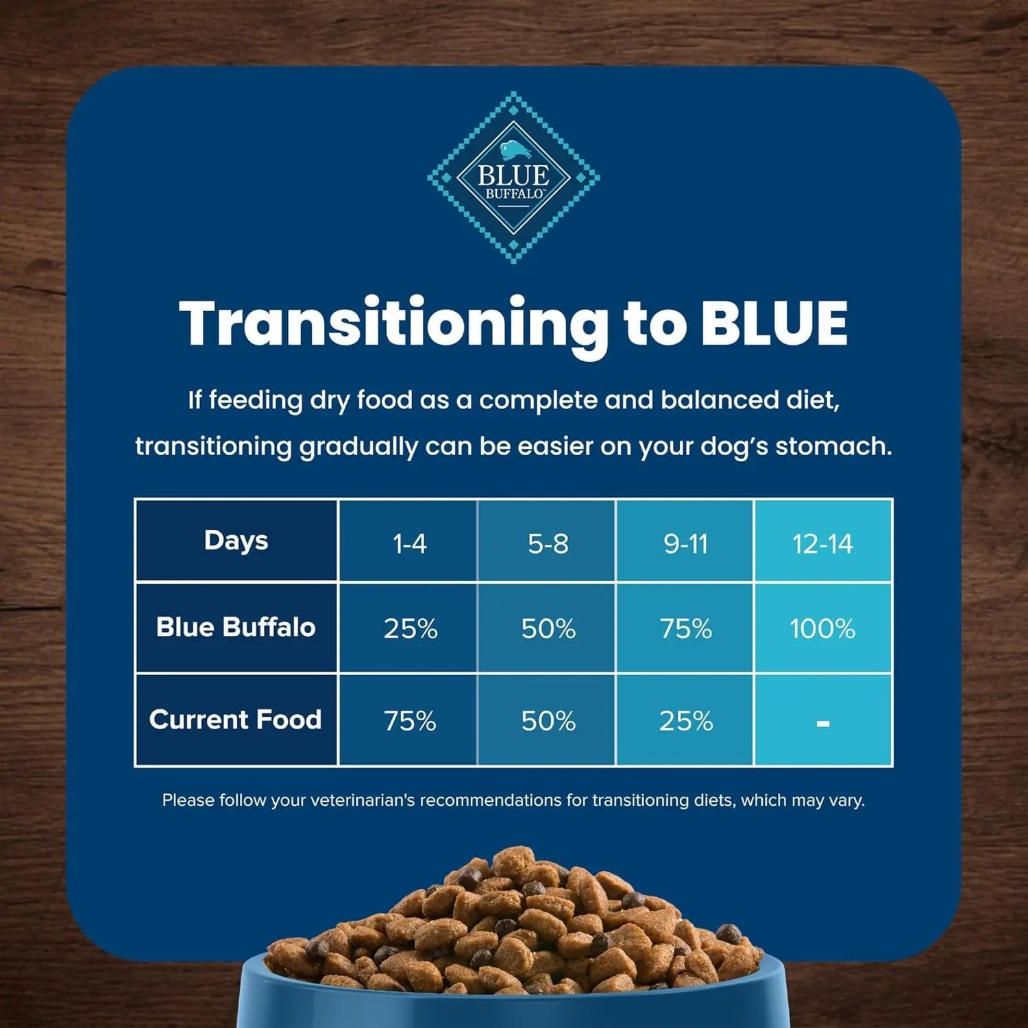 Blue Buffalo Life Protection Formula Large Breed Adult Dry Dog Food, Chicken & Brown Rice Recipe, 30-Lb Bag - Supports Joint Health and Promotes Lean Muscle with Natural Ingredients Blue Buffalo Company, Ltd