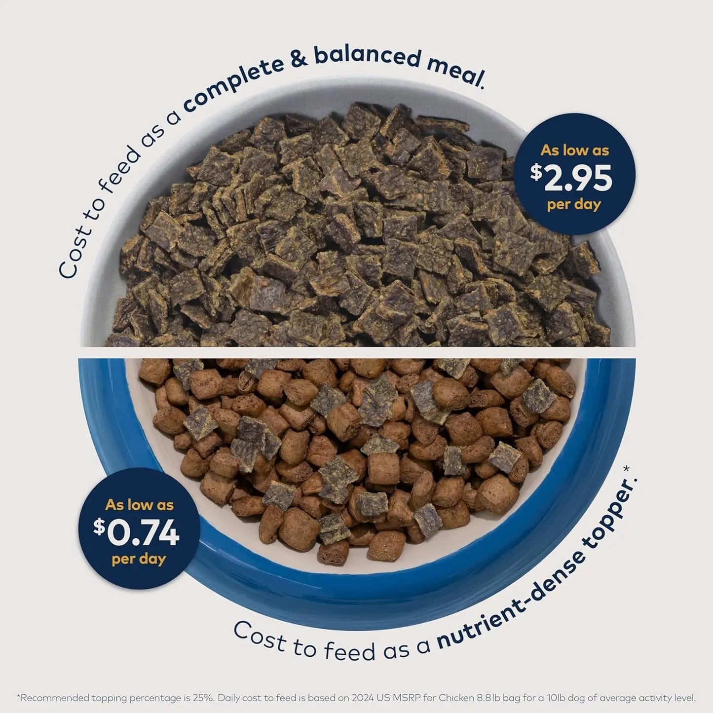 Peak Air-Dried Dog Food – Beef - All Natural, High Protein, Grain Free, Limited Ingredient W/ Superfoods (16Oz) Excel Pets