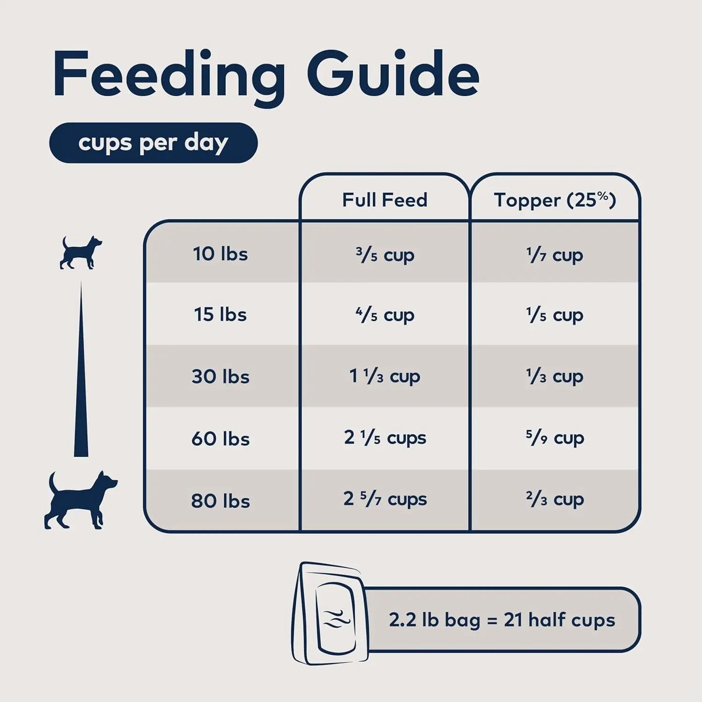 Peak Air-Dried Dog Food – Beef - All Natural, High Protein, Grain Free, Limited Ingredient W/ Superfoods (16Oz) Excel Pets