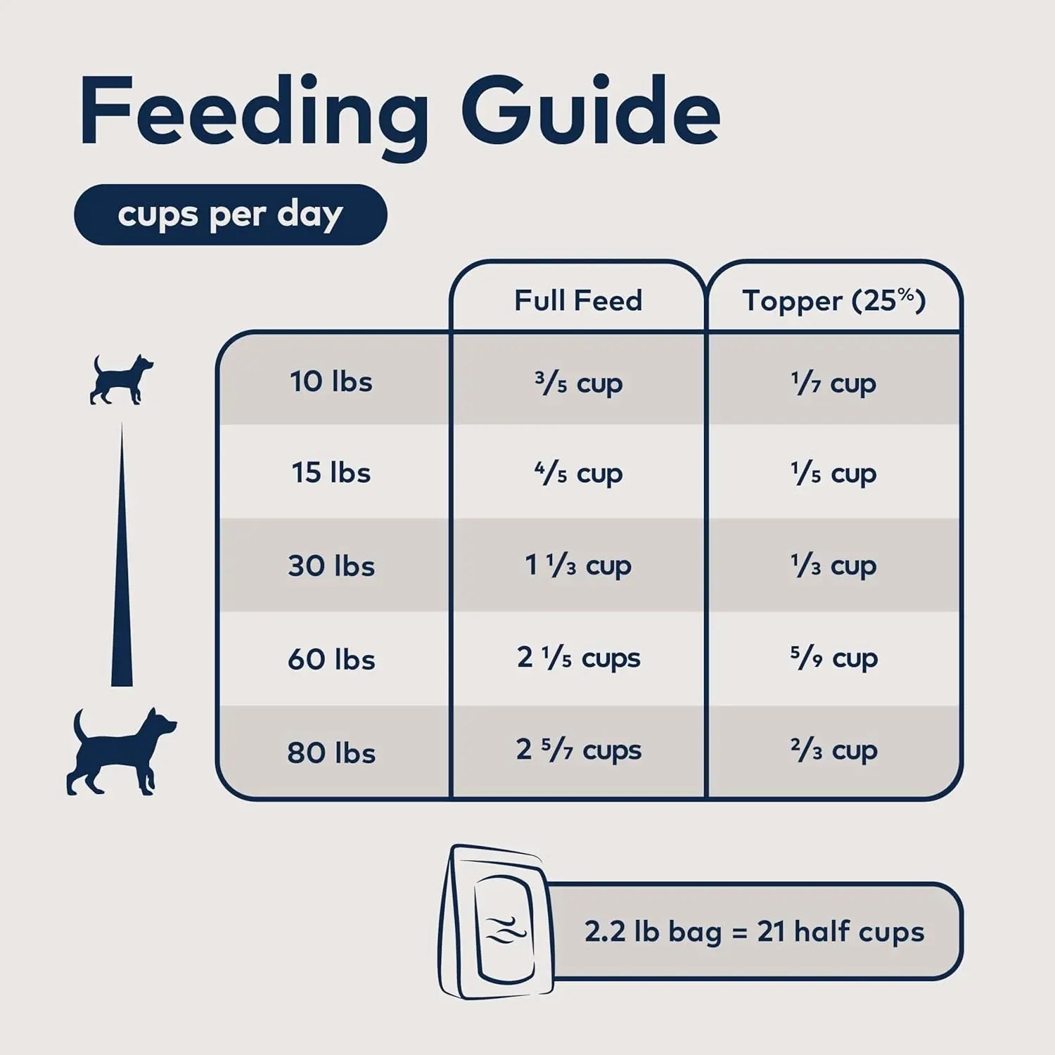Peak Air-Dried Dog Food – Beef - All Natural, High Protein, Grain Free, Limited Ingredient W/ Superfoods (16Oz) Excel Pets