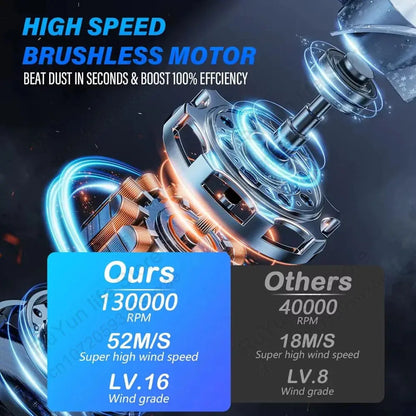 caer Caer Mini Turbo Jet Fan Electric Air Duster With 3 Speed Settings And 130000 RPM For Efficient Car And Computer Cleaning - Animals & Pet Supplies > Pet Supplies