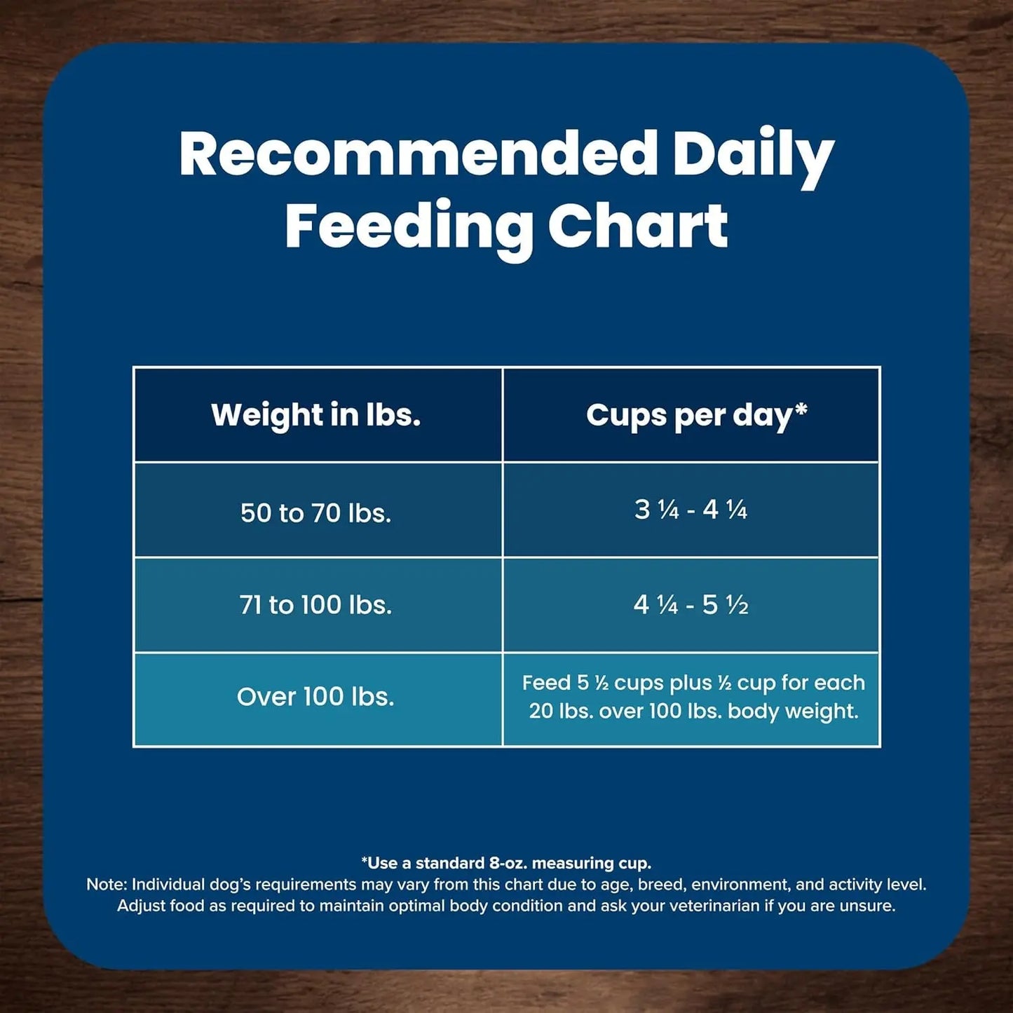Blue Buffalo Life Protection Formula Large Breed Adult Dry Dog Food, Chicken & Brown Rice Recipe, 30-Lb Bag - Supports Joint Health and Promotes Lean Muscle with Natural Ingredients Blue Buffalo Company, Ltd