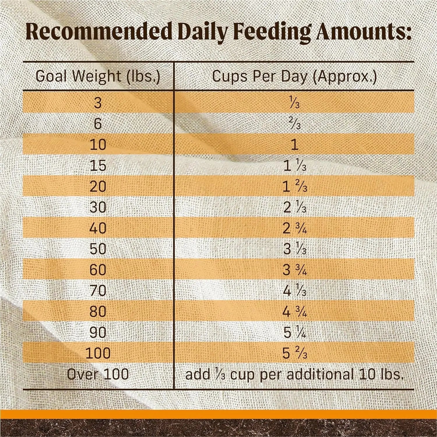 Merrick Premium Grain Free Dry Adult Dog Food, Wholesome and Natural Kibble with Real Chicken and Sweet Potato - 22.0 Lb. Bag Merrick Pet Care